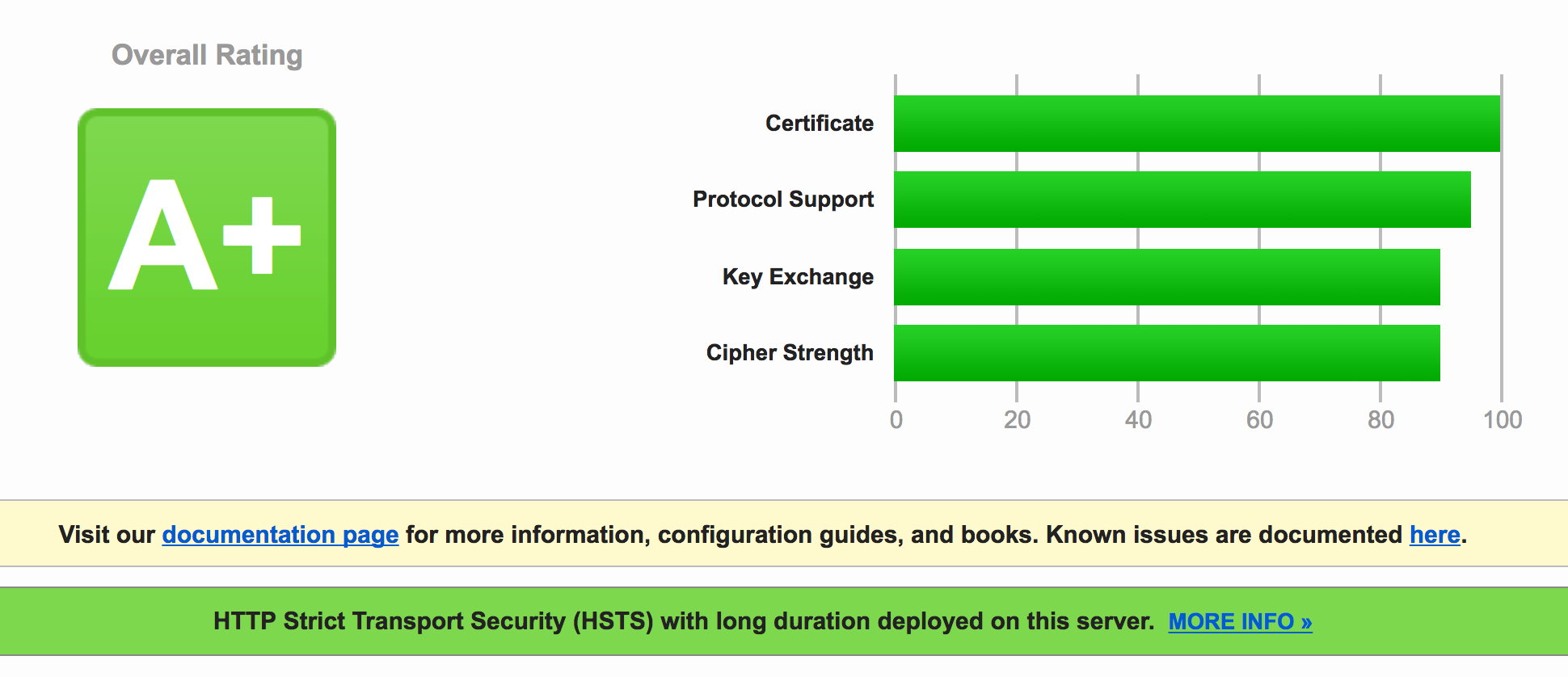 Rijschoolapp security report